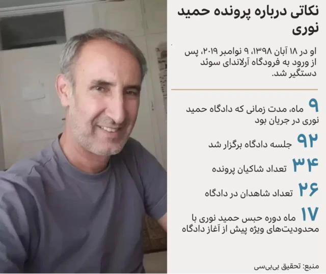 حمید نوری