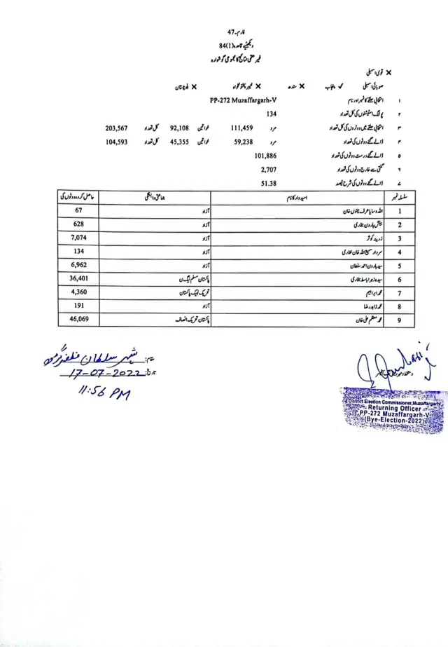 پنجاب