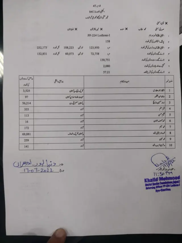 پنجاب