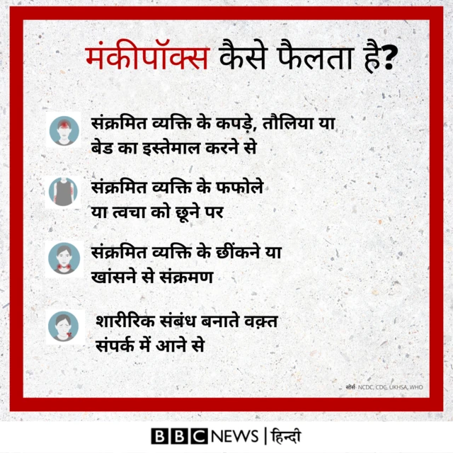 मंकीपॉक्स