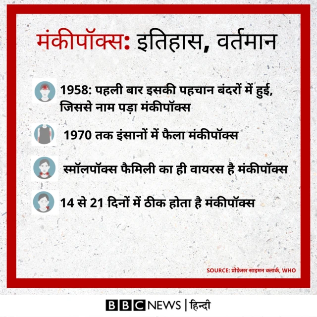 मंकीपॉक्स