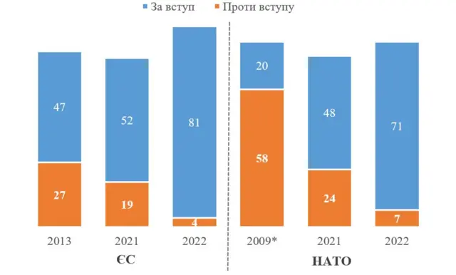 опитування