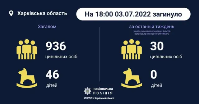 поліція