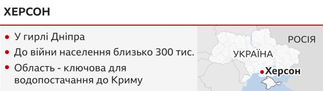 Херсон