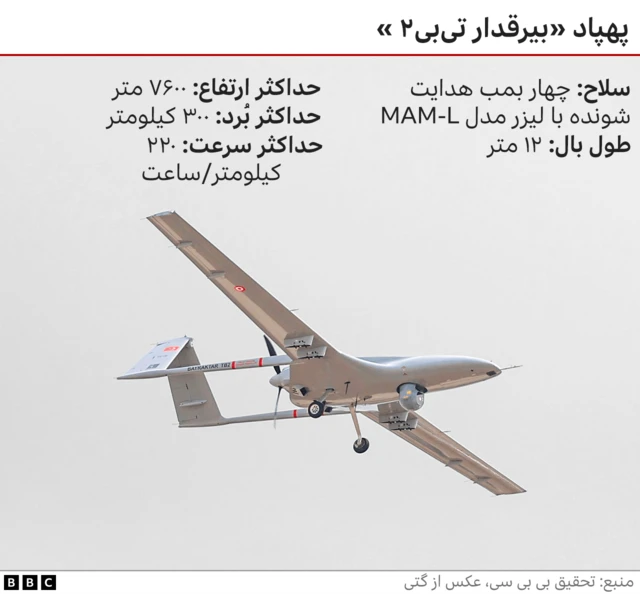 پهپاد