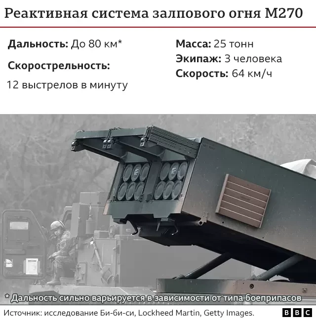 рсзо