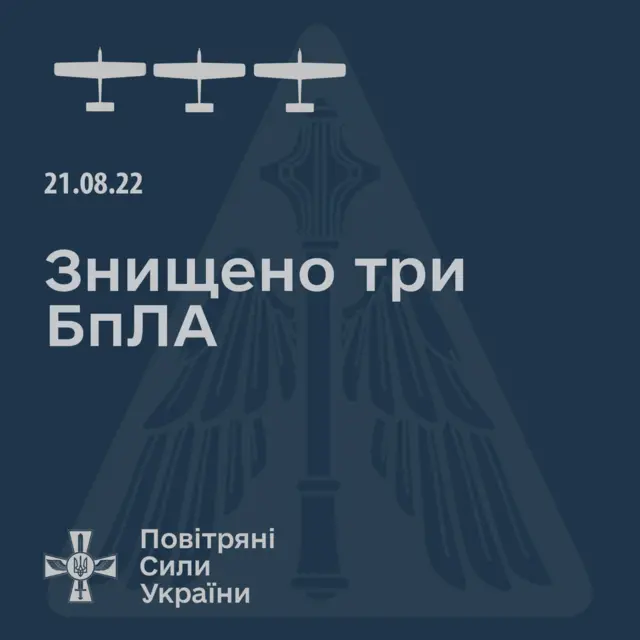 Повітряні сили ЗСУ