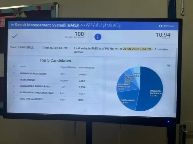 ضمنی الیکشن