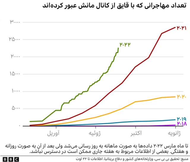 مهاجران از کانال مانش