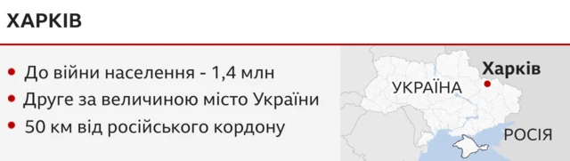 карта харків