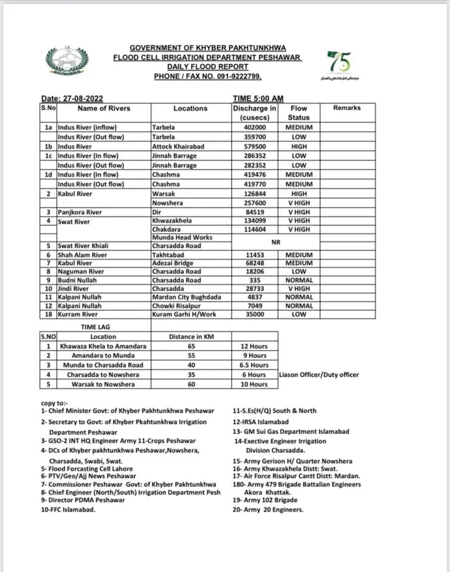 Govt of KPK