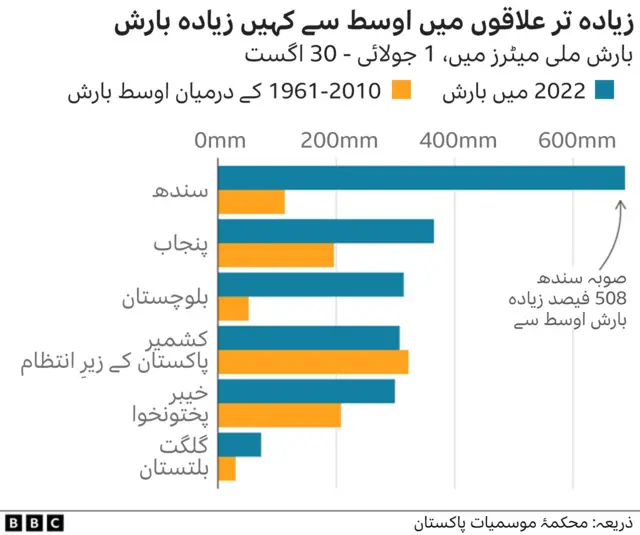 پاکستان سیلاب