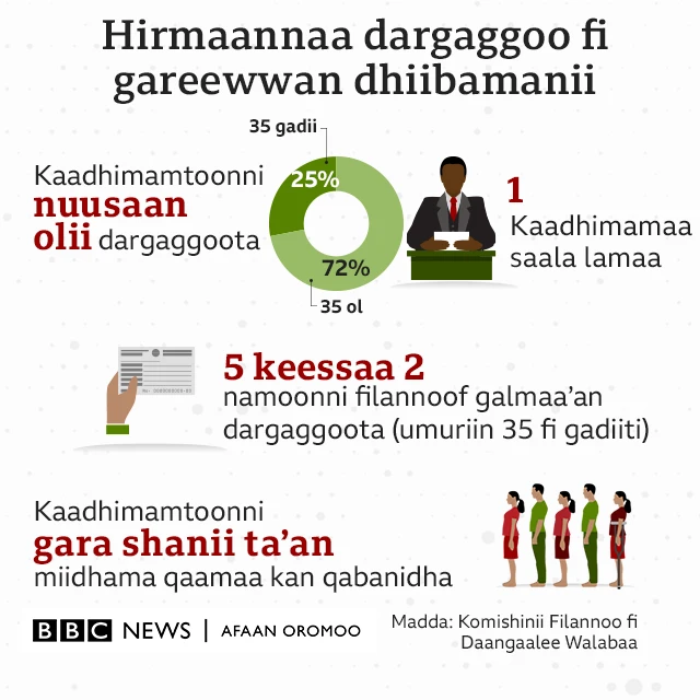 Hirmaannaa dargaggoota kutaa hawaasaa dhiibaman keessaa ta'an