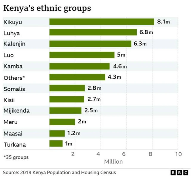 Kenya elections