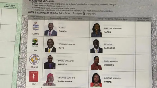 Kenya election