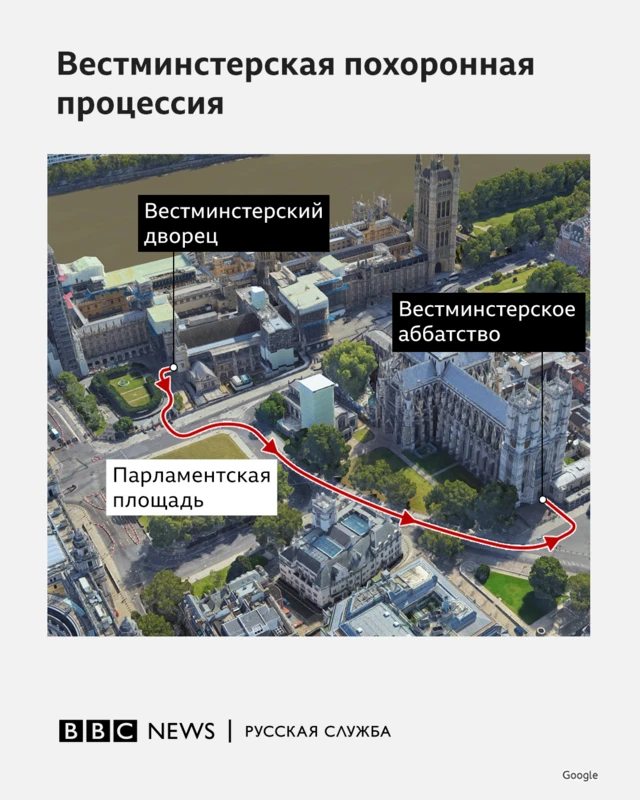 Маршрут похоронной процессии