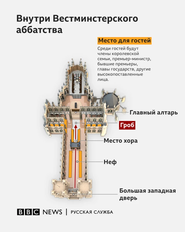 Вестминстерское аббатство изнутри