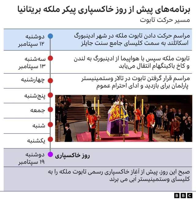 خاکسپاری ملکه