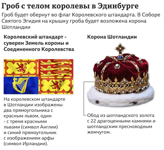 графика