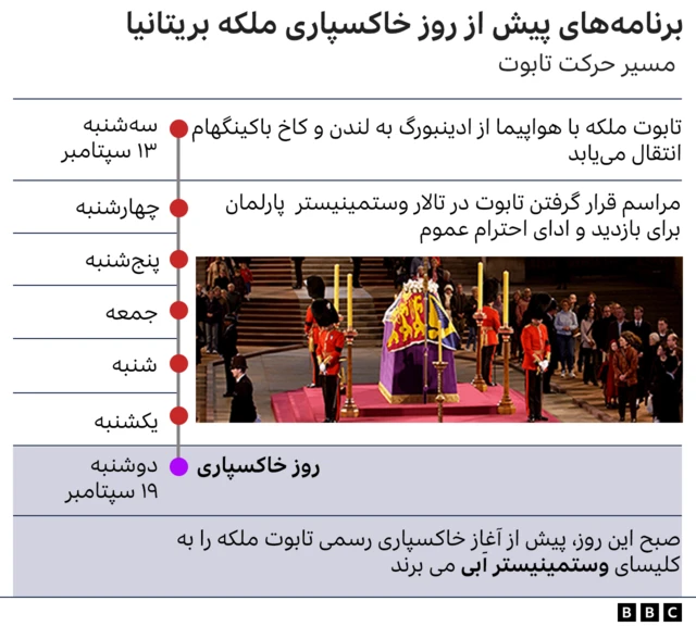 مراسم خاکسپاری ملکه بریتانیا