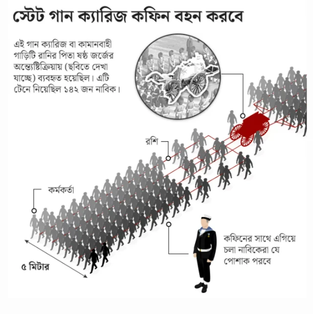 শেষকৃত্যানুষ্ঠানের গ্রাফিক্স