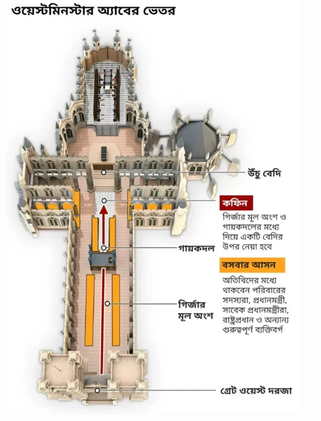 ওয়েস্টমিনস্টার অ্যাবের ভেতর