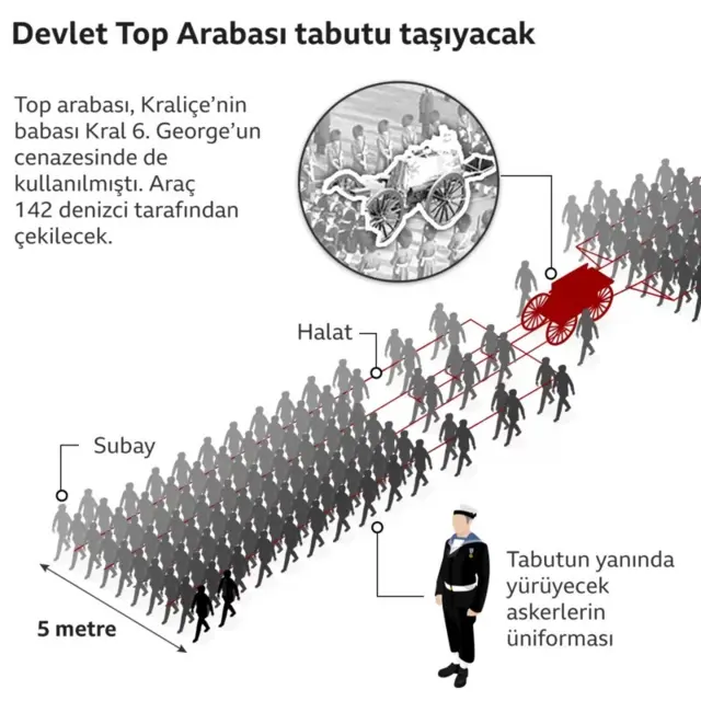 top arabası