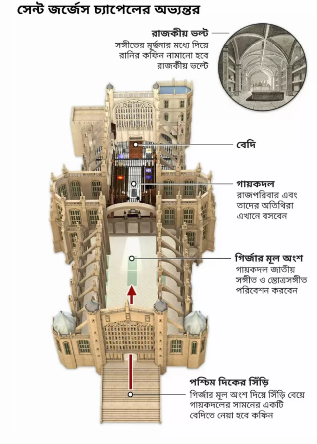 শেষকৃত্যানুষ্ঠানের গ্রাফিক্স