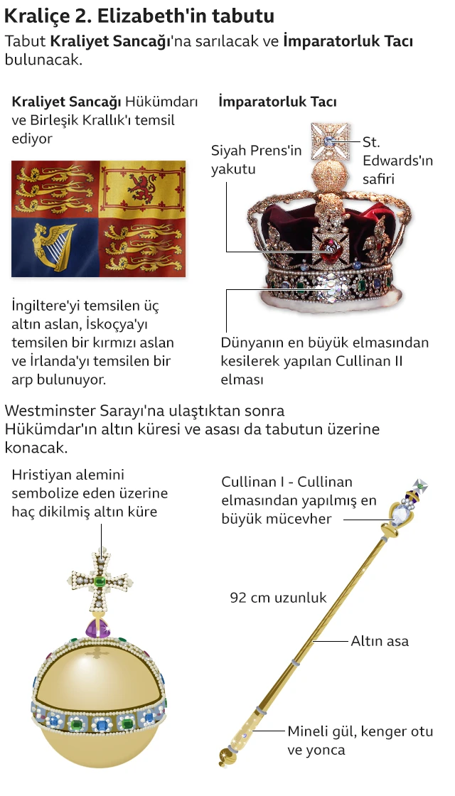 kraliçe tabunundaki yerleştirmeler