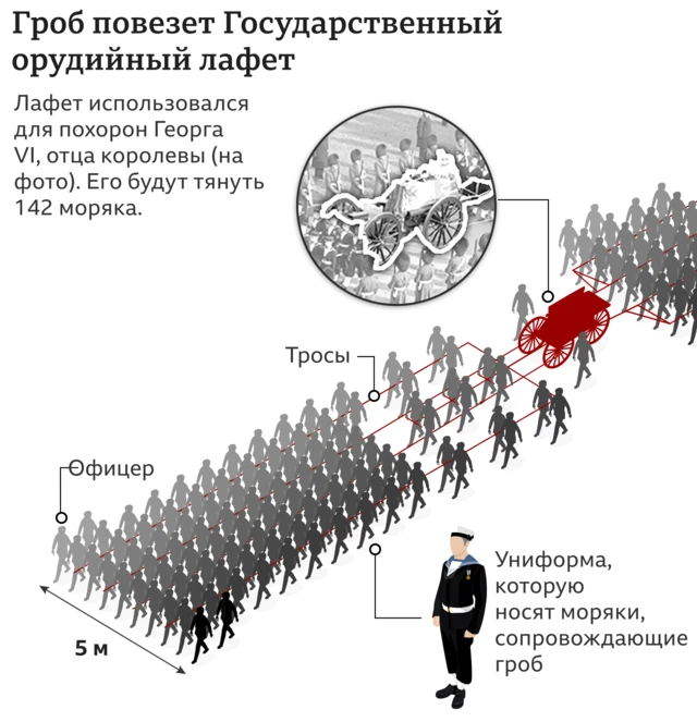 Лафет