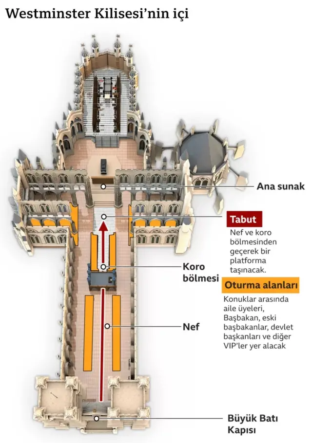 Kilise