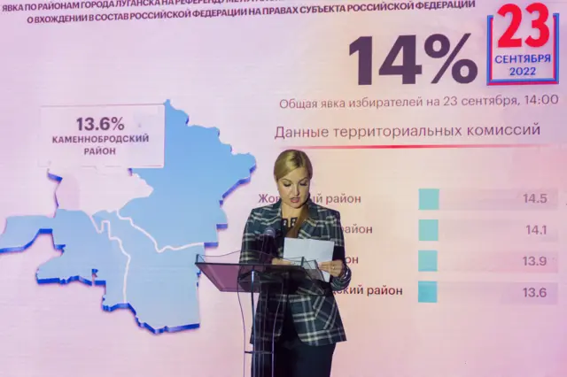 Явка референдума