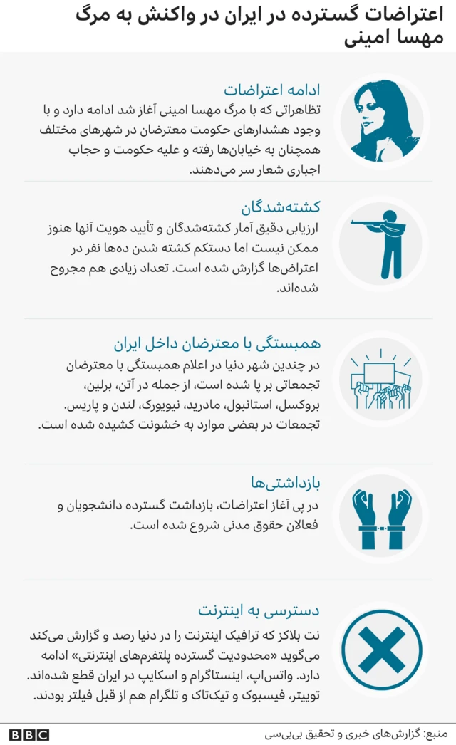 اعتراضات در ایران