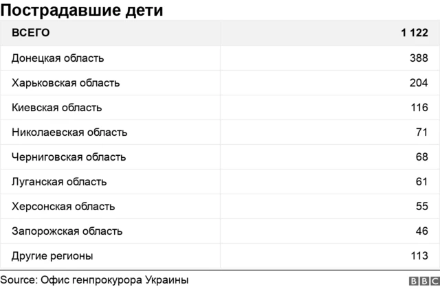 таблица