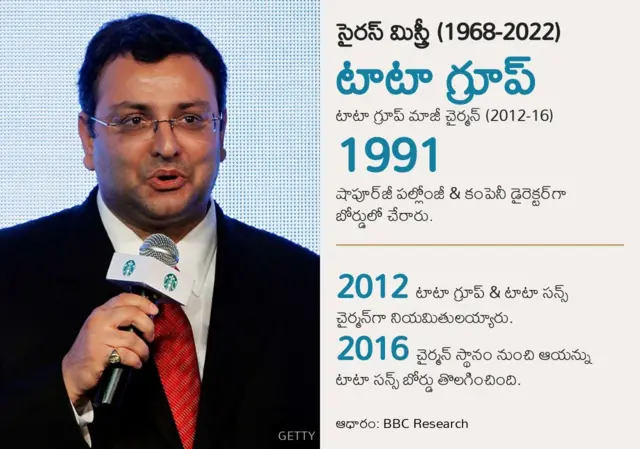 సైరస్ మిస్త్రీ