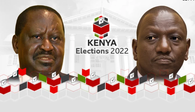 Raila Odinga na William Ruto