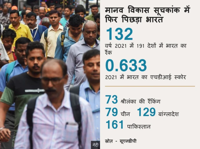 मानव विकास सूचकांक