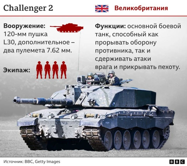 Челленджер схема