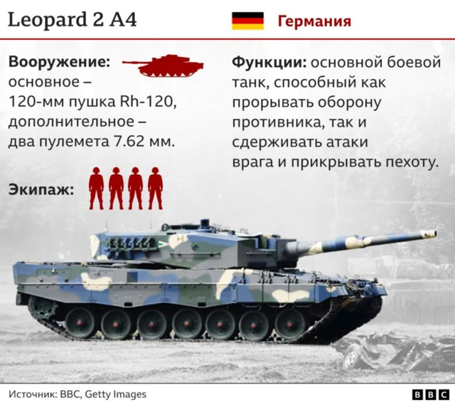 танк Леопард схема