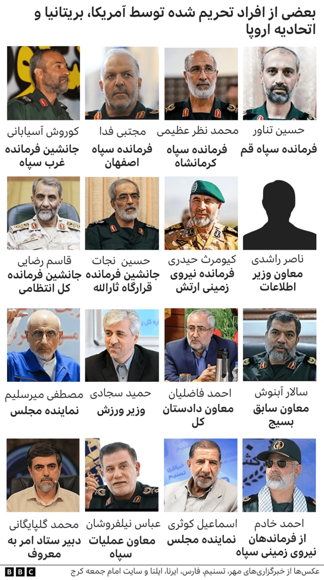 تحریم شده ها