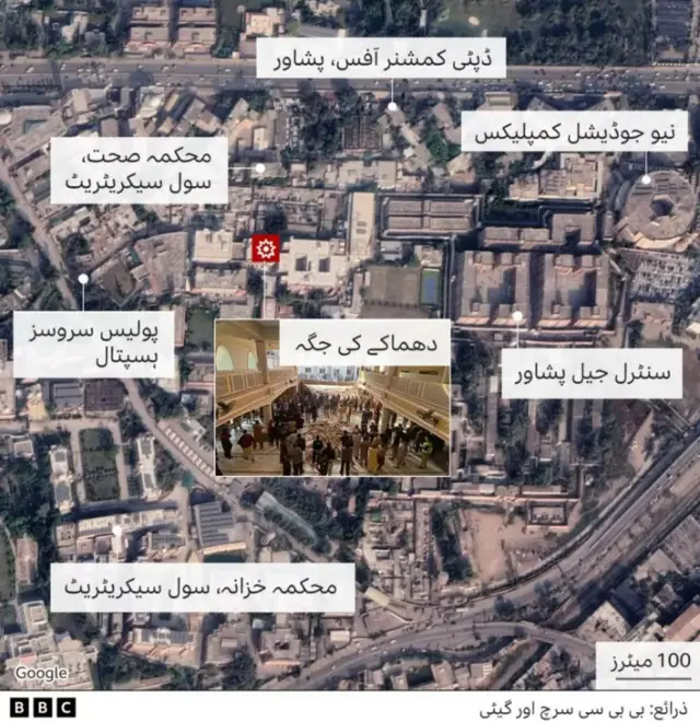 سکیورٹی