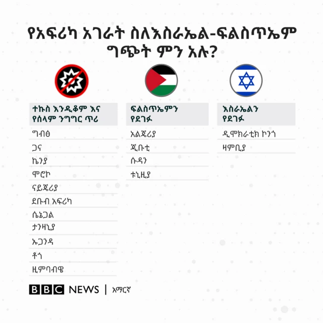 ግራፊክስ