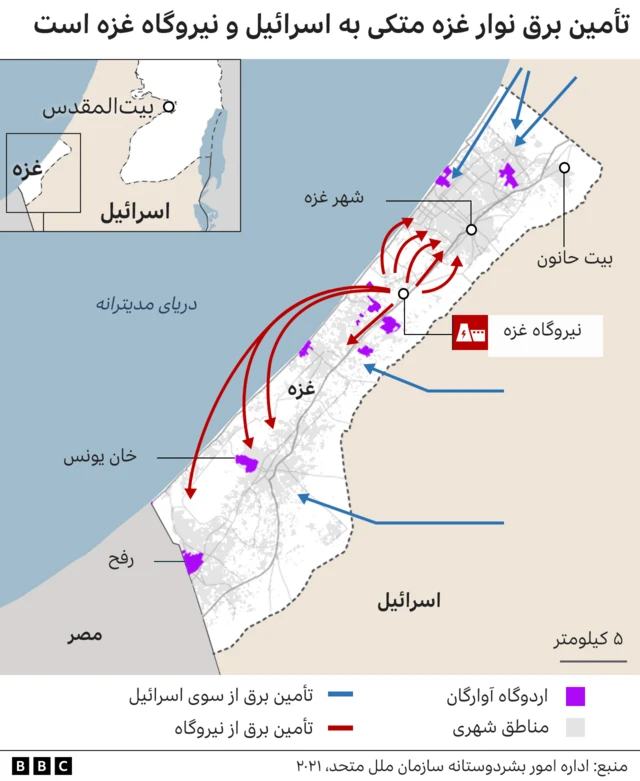غزه