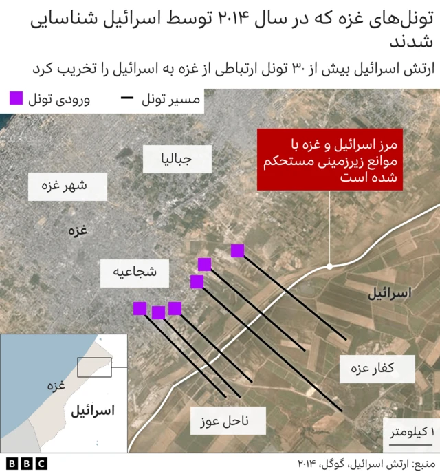 تونل ها غزه