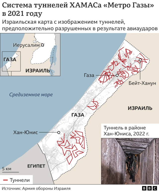 Туннели в Газе