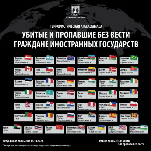 погибшие и пропавшие иностранцы