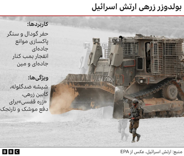 بولدوزرزرهی