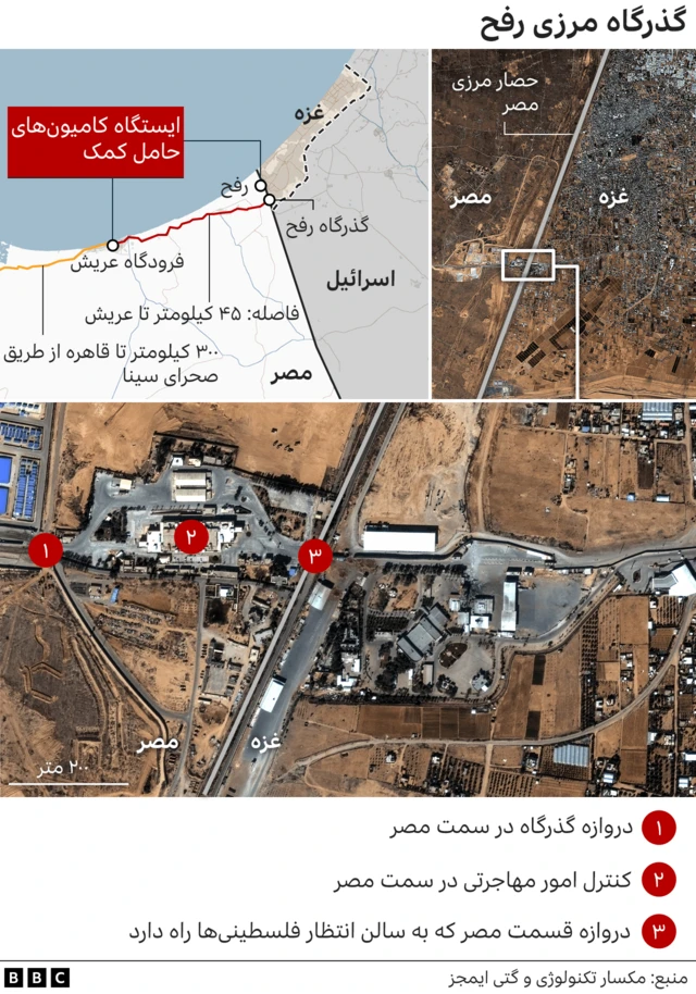 گذارگاه رفح