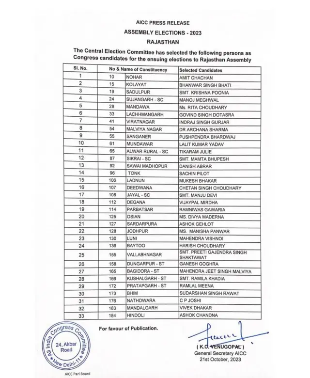 राजस्थान