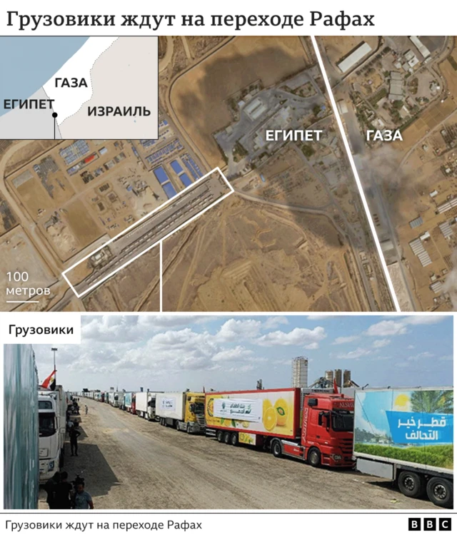 грузовики